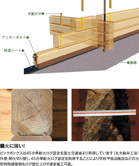 古民家ログハウス ｜ ログハウスのビックボックス