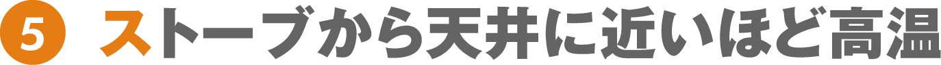 ストーブから天井に近いほど高温