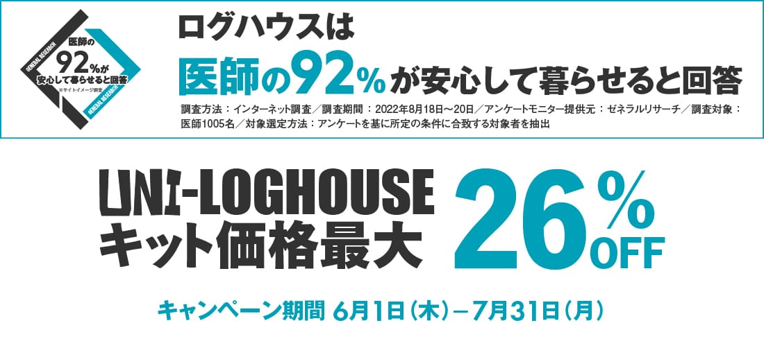 ユニログハウスキャンペーン特典