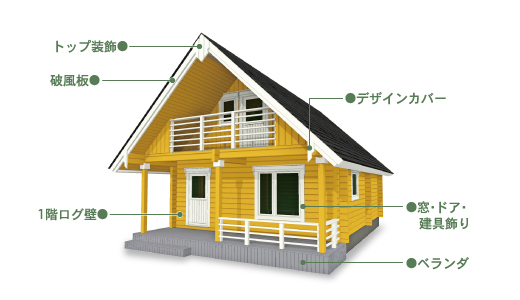 経済・技術・自信が生んだ経済型ログハウス