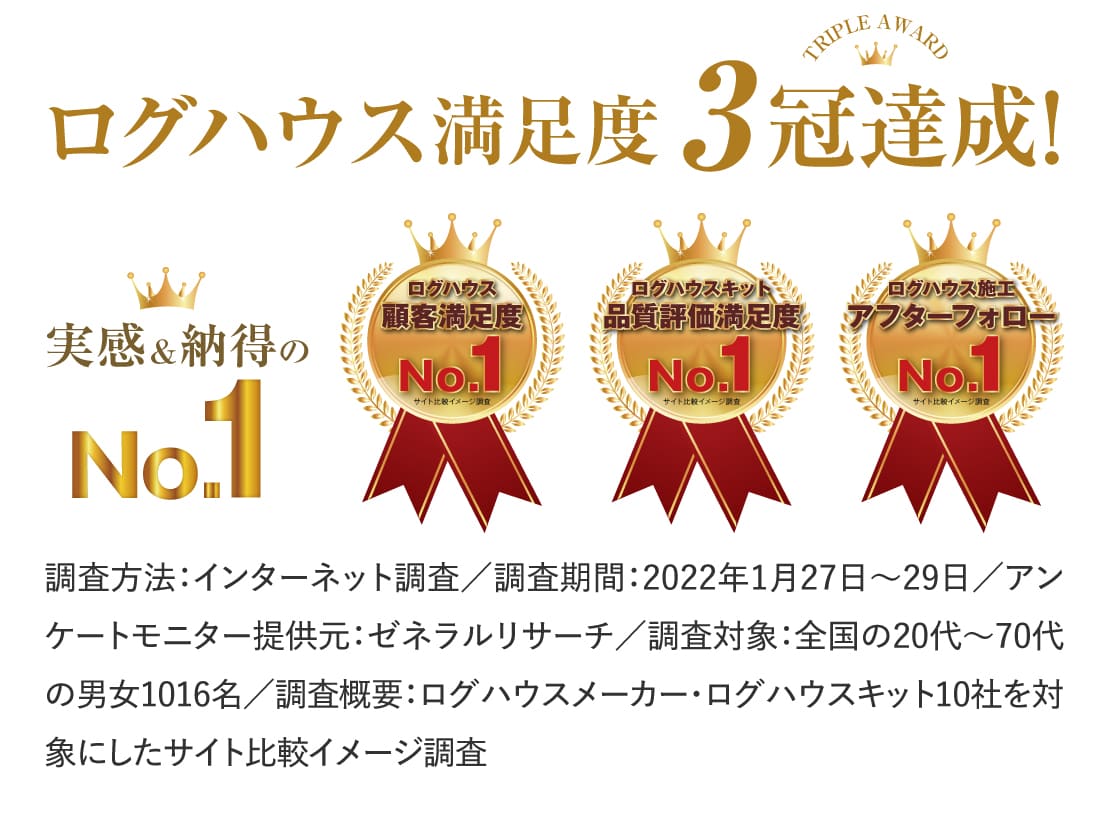 ログハウスは安心して暮らせる