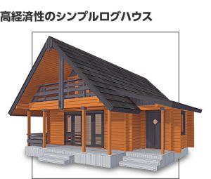 Saari ログハウスのビックボックス